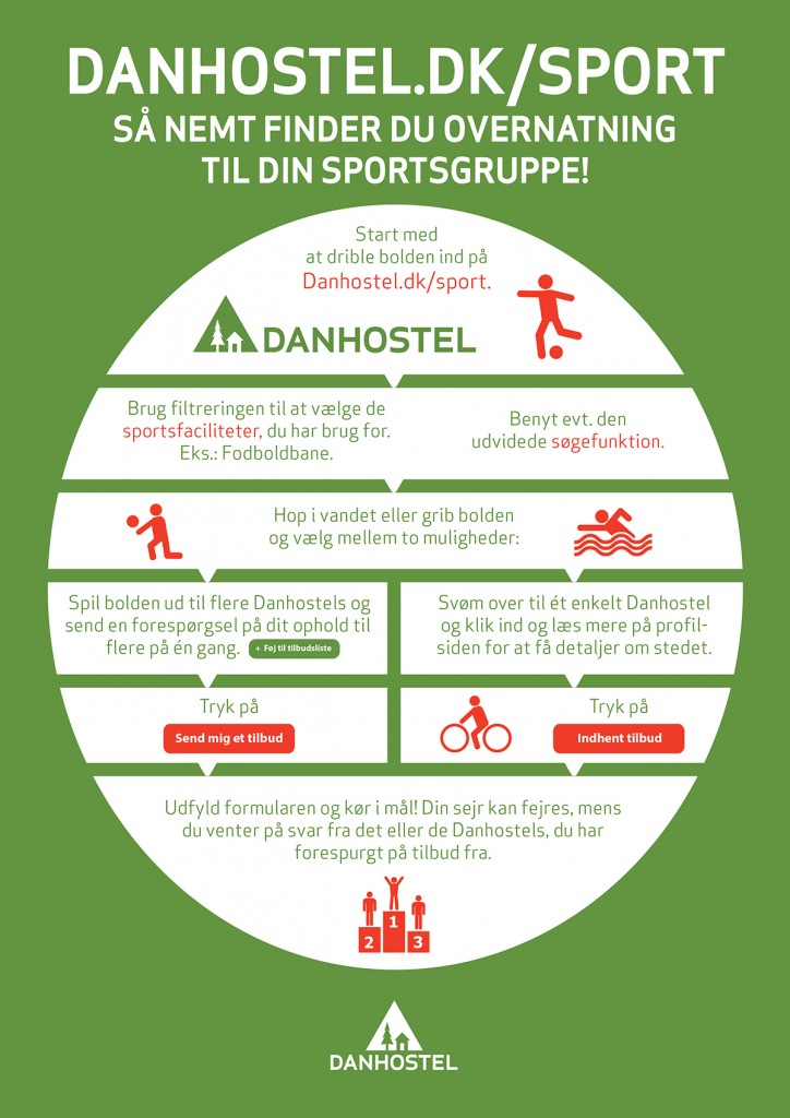 infographic-sport-lille